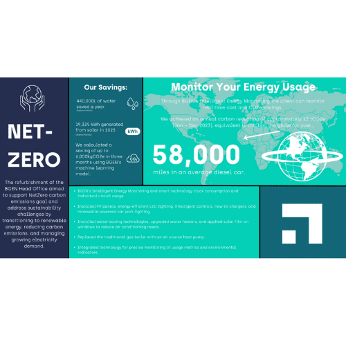 NETZERO