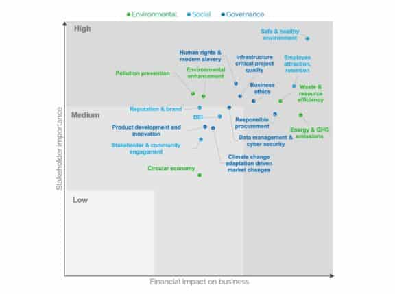 Materiality Matrix