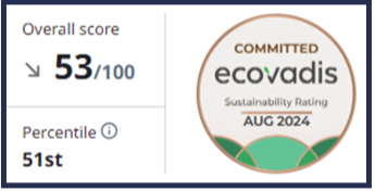 Ecovadis Sustainability Rating